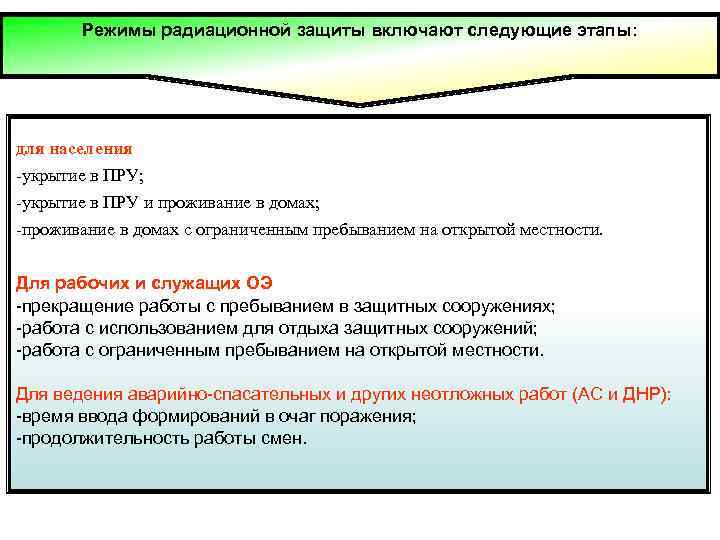 Доклад по теме Режимы радиационной защиты населения