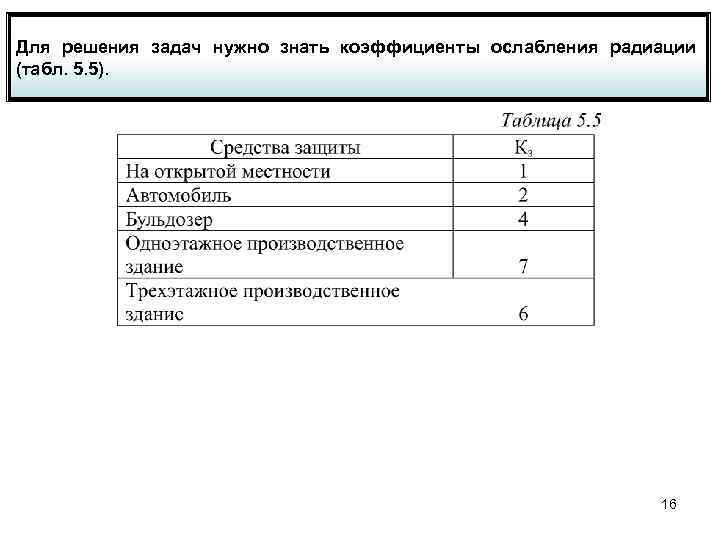 Для решения задач нужно знать коэффициенты ослабления радиации (табл. 5. 5). 16 