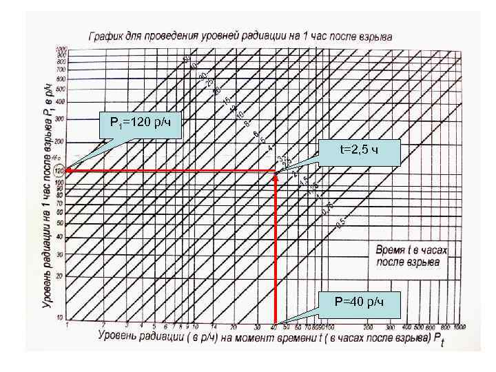 Р 1=120 р/ч t=2, 5 ч Р=40 р/ч 