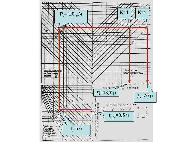 К=4 Р. =120 р/ч Д=18, 7 р tн. о. =3, 5 ч t. =5