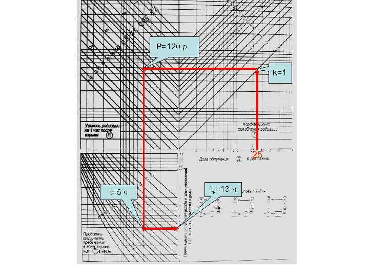Р=120 р К=1 25 t=5 ч tн=13 ч 