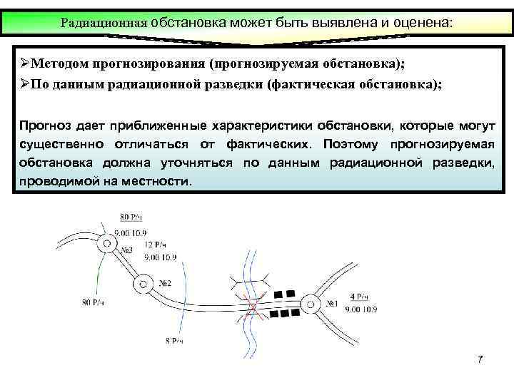 Радиационная обстановка может быть выявлена и оценена: ØМетодом прогнозирования (прогнозируемая обстановка); ØПо данным радиационной