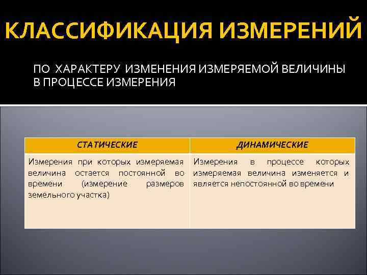 КЛАССИФИКАЦИЯ ИЗМЕРЕНИЙ ПО ХАРАКТЕРУ ИЗМЕНЕНИЯ ИЗМЕРЯЕМОЙ ВЕЛИЧИНЫ В ПРОЦЕССЕ ИЗМЕРЕНИЯ СТАТИЧЕСКИЕ ДИНАМИЧЕСКИЕ Измерения при