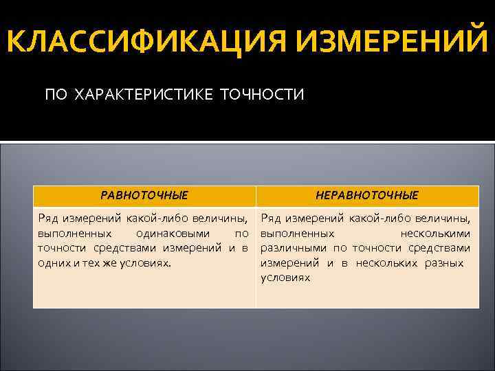 КЛАССИФИКАЦИЯ ИЗМЕРЕНИЙ ПО ХАРАКТЕРИСТИКЕ ТОЧНОСТИ РАВНОТОЧНЫЕ НЕРАВНОТОЧНЫЕ Ряд измерений какой-либо величины, выполненных одинаковыми по