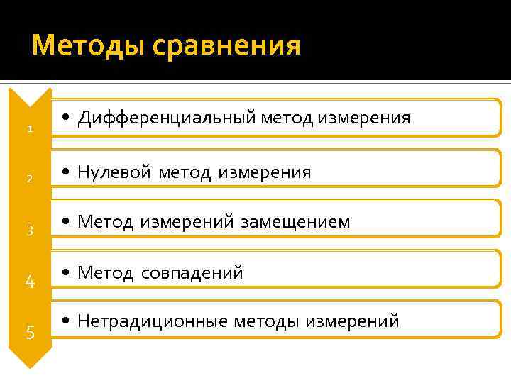 Методы сравнения 1 • Дифференциальный метод измерения 2 • Нулевой метод измерения 3 •