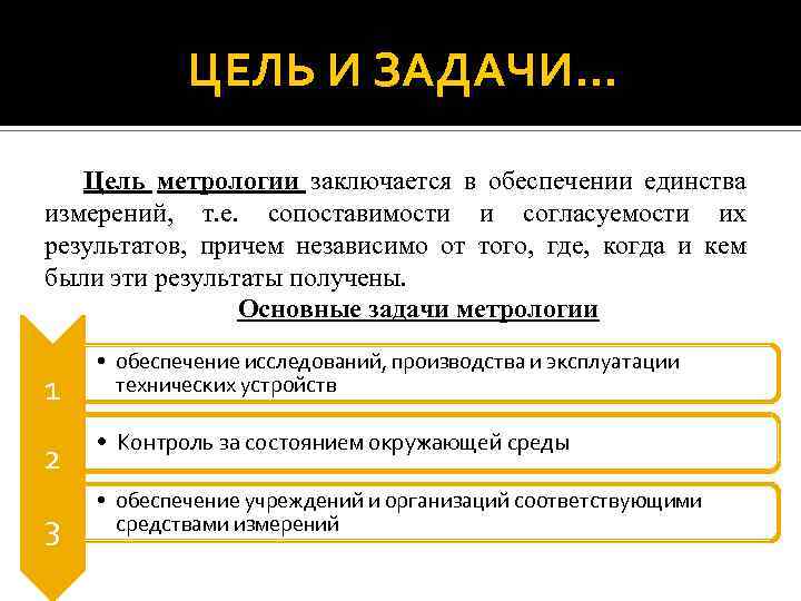 ЦЕЛЬ И ЗАДАЧИ… Цель метрологии заключается в обеспечении единства измерений, т. е. сопоставимости и
