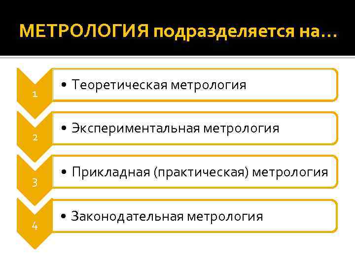 МЕТРОЛОГИЯ подразделяется на… 1 2 3 4 • Теоретическая метрология • Экспериментальная метрология •