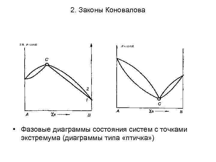 2. Законы Коновалова Т А Р- const Р = const • Фазовые диаграммы состояния