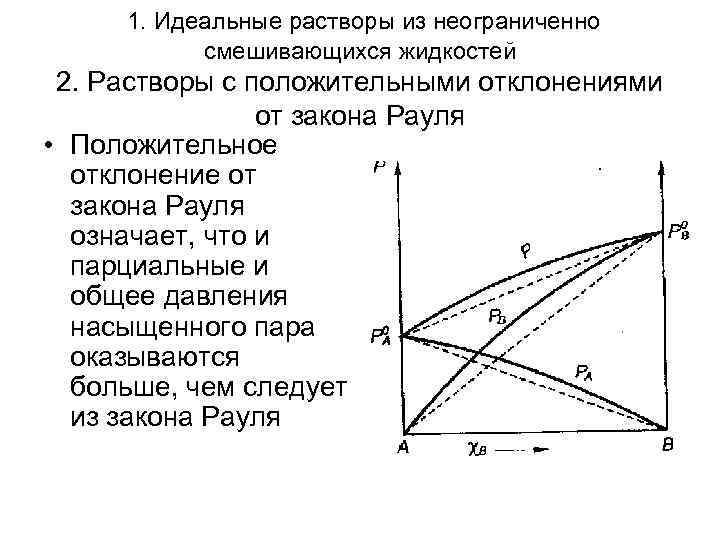 1. Идеальные растворы из неограниченно смешивающихся жидкостей 2. Растворы с положительными отклонениями от закона