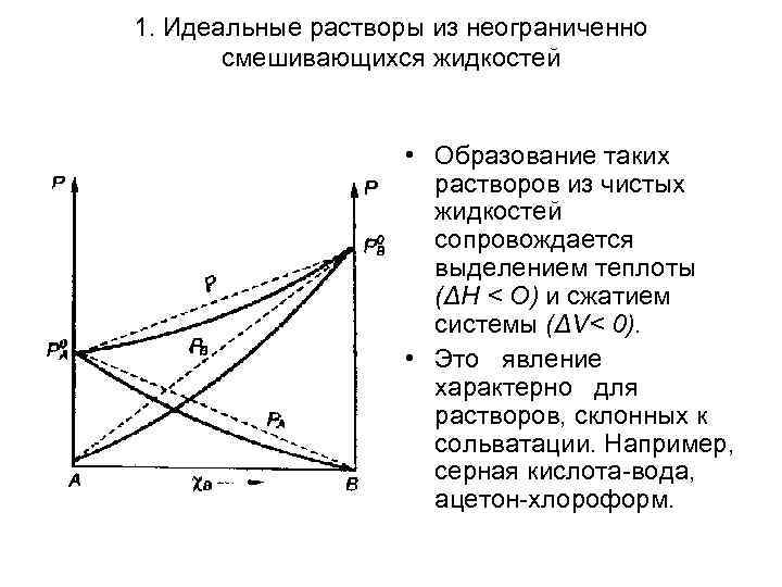 1. Идеальные растворы из неограниченно смешивающихся жидкостей • Образование таких растворов из чистых жидкостей