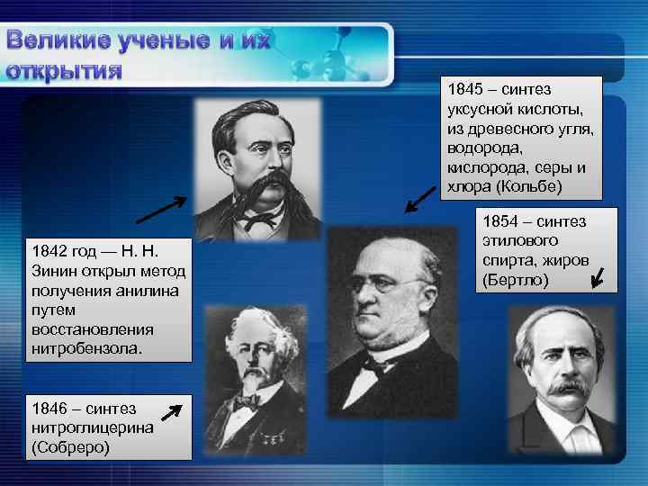 1845 – синтез уксусной кислоты, из древесного угля, водорода, кислорода, серы и хлора (Кольбе)