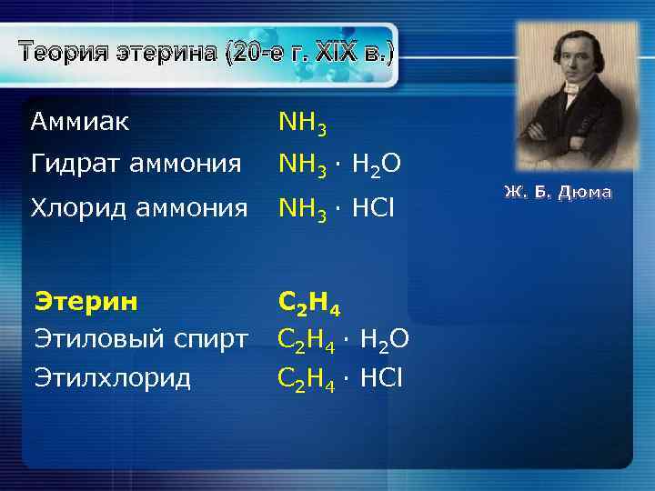 Теория этерина (20 -е г. XIX в. ) Аммиак NН 3 Гидрат аммония NН