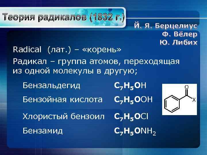 Теория радикалов (1832 г. ) Й. Я. Берцелиус Ф. Вёлер Ю. Либих Radical (лат.