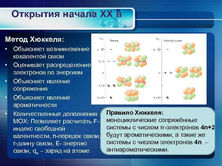 Открытия начала XX в Метод Хюккеля: • Объясняет возникновение ковалентой связи • Оценивает распределение