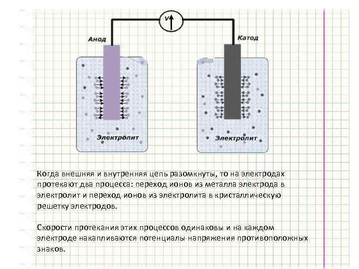 Процессы протекающие на электродах