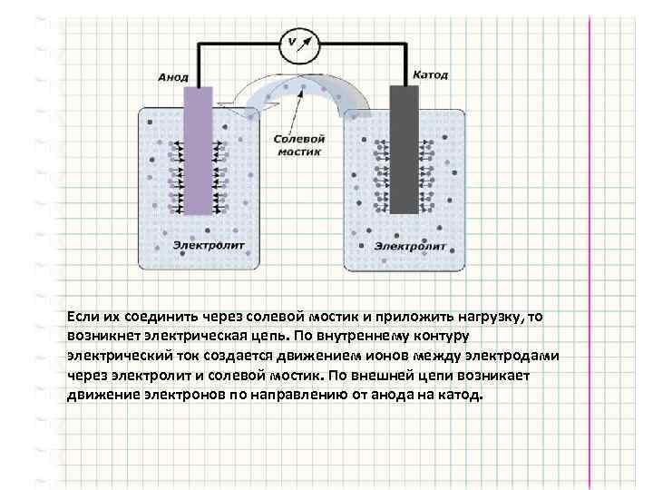 Через электролит. Солевой мостик в гальваническом элементе. Зачем нужен солевой мостик в гальваническом элементе. Солевой мостик в потенциометрии. Солевой мост к хлорсеребряному или каломельному электродам.