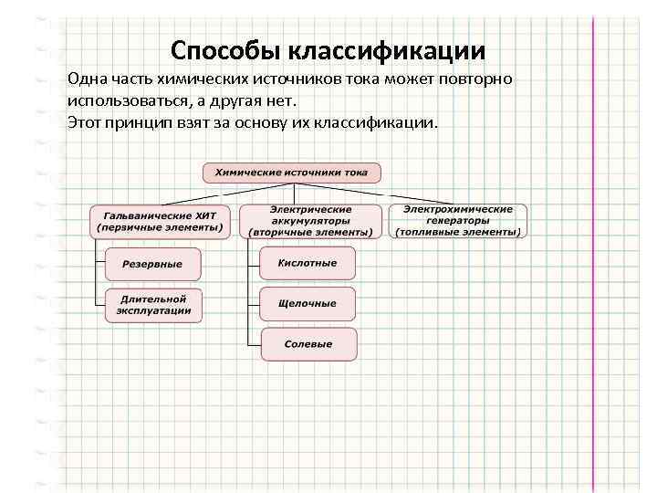 Способы классификации Одна часть химических источников тока может повторно использоваться, а другая нет. Этот