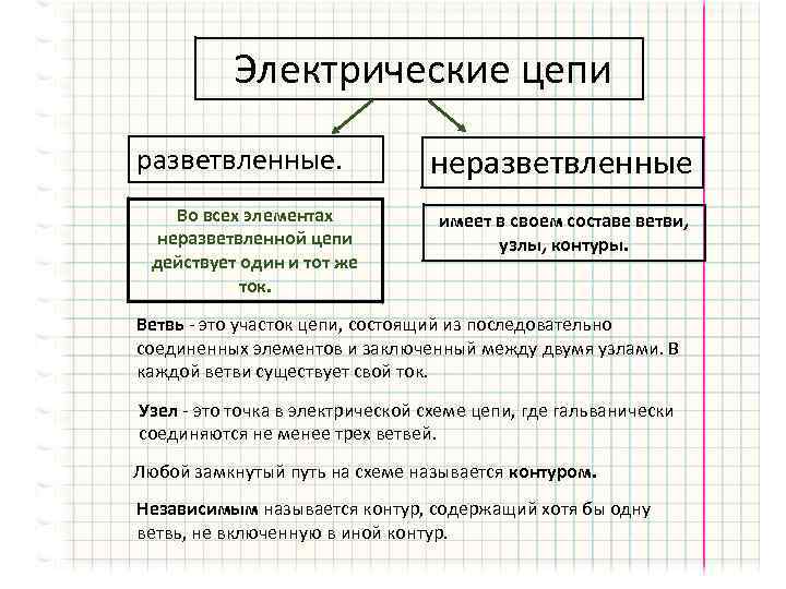 Электрические цепи разветвленные. Во всех элементах неразветвленной цепи действует один и тот же ток.