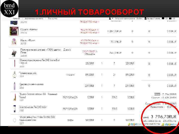 1. ЛИЧНЫЙ ТОВАРООБОРОТ 