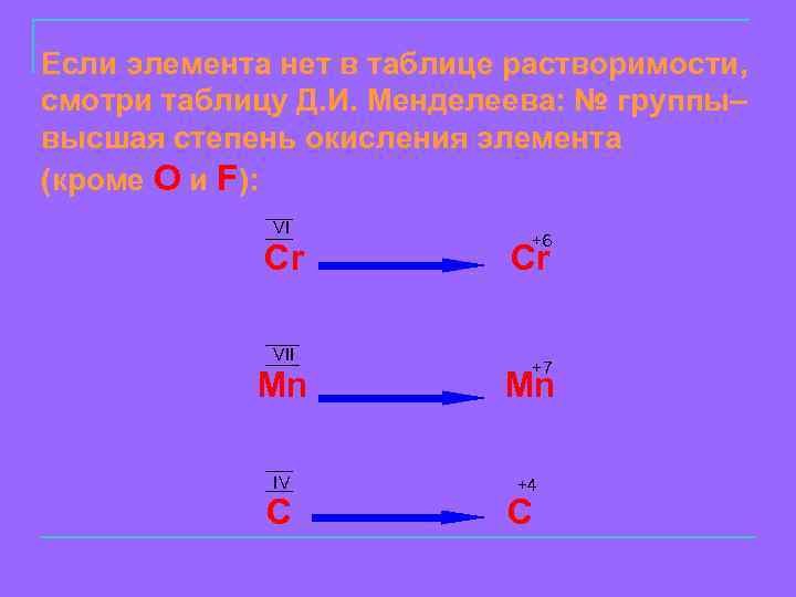 Если элемента нет в таблице растворимости, смотри таблицу Д. И. Менделеева: № группы– высшая