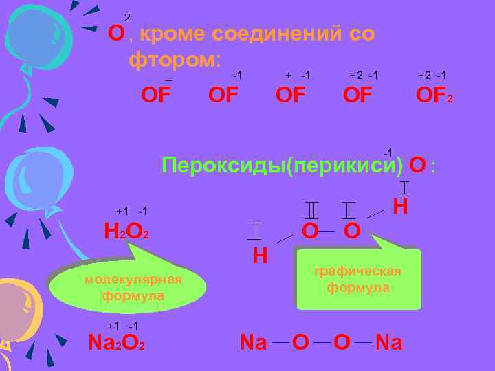 Условный заряд