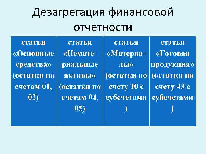 Дезагрегация финансовой отчетности статья «Основные «Немате- «Материасредства» риальные лы» (остатки по активы» (остатки по