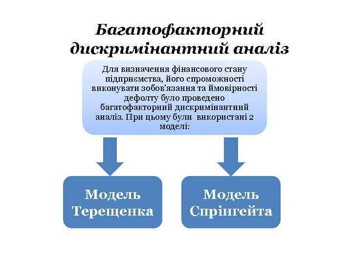 Багатофакторний дискримінантний аналіз Для визначення фінансового стану підприємства, його спроможності виконувати зобов'язання та ймовірності