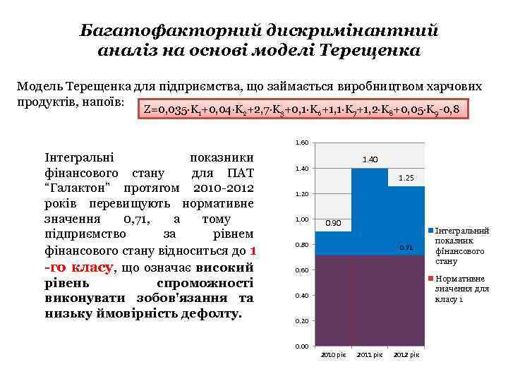 Багатофакторний дискримінантний аналіз на основі моделі Терещенка Модель Терещенка для підприємства, що займається виробництвом