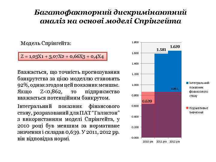 Багатофакторний дискримінантний аналіз на основі моделі Спрінгейта Модель Спрінгейта: Z = 1, 03 X