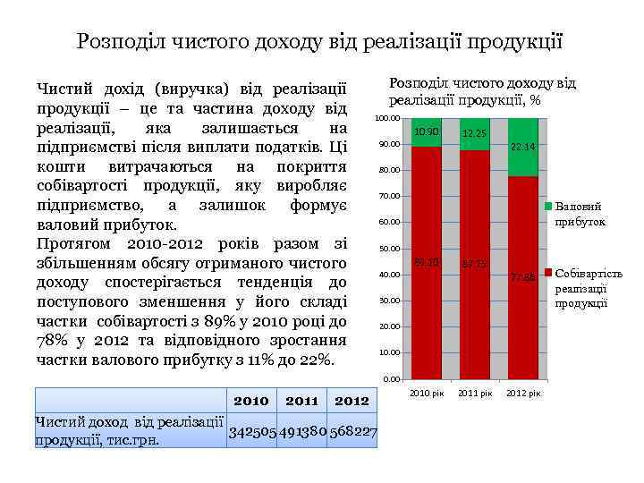 Розподіл чистого доходу від реалізації продукції Чистий дохід (виручка) від реалізації продукції – це