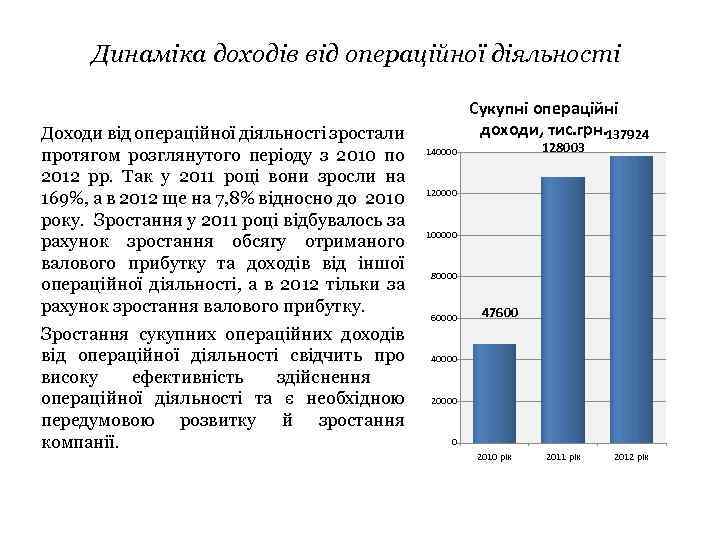 Динаміка доходів від операційної діяльності Доходи від операційної діяльності зростали протягом розглянутого періоду з