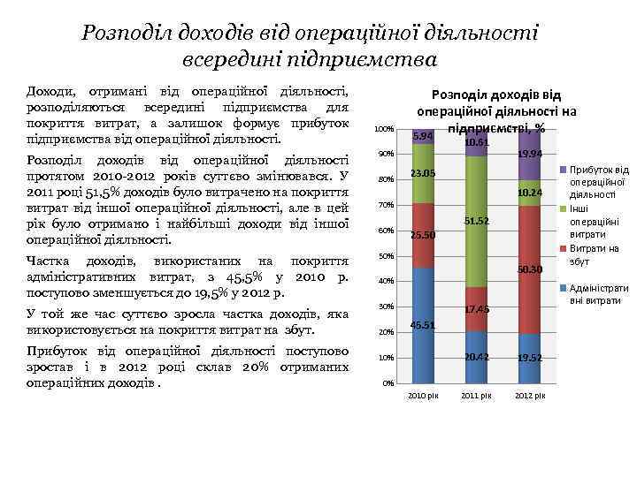 Розподіл доходів від операційної діяльності всередині підприємства Доходи, отримані від операційної діяльності, розподіляються всередині