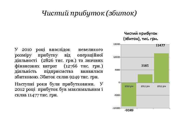 Чистий прибуток (збиток), тис. грн. 15000 У 2010 році внаслідок невеликого розміру прибутку від