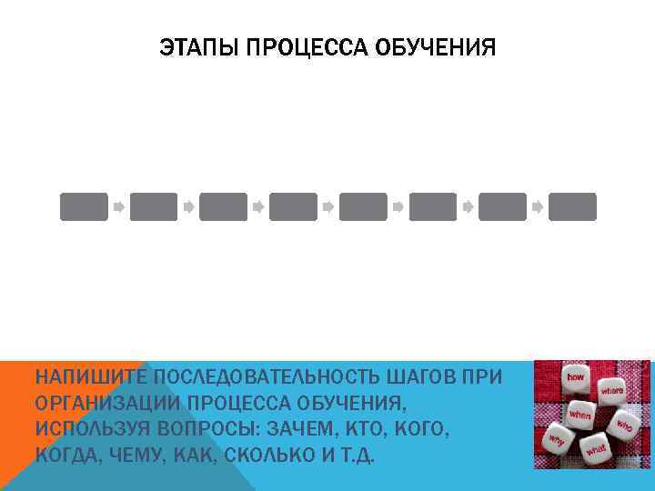 ЭТАПЫ ПРОЦЕССА ОБУЧЕНИЯ НАПИШИТЕ ПОСЛЕДОВАТЕЛЬНОСТЬ ШАГОВ ПРИ ОРГАНИЗАЦИИ ПРОЦЕССА ОБУЧЕНИЯ, ИСПОЛЬЗУЯ ВОПРОСЫ: ЗАЧЕМ, КТО,