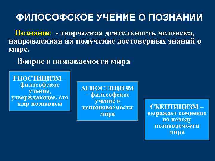 ФИЛОСОФСКОЕ УЧЕНИЕ О ПОЗНАНИИ Познание - творческая деятельность человека, направленная на получение достоверных знаний