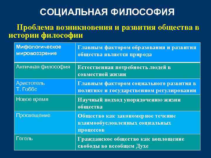 Проблемы социальной философии презентация