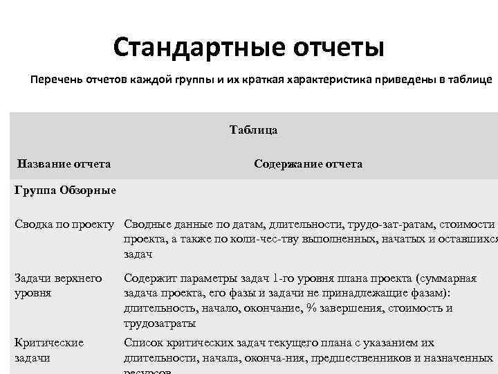 Состоять стандартного. Общая характеристика стандартных отчетов. Виды отчетов стандартные отчеты. Типы отчетов по проекту. Заключение по отчетности группы.