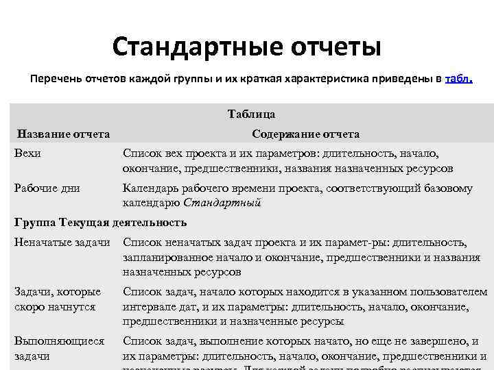 Стандарты отчета