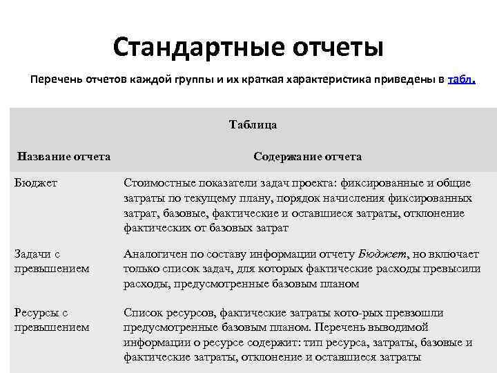 Стандартные отчеты Перечень отчетов каждой группы и их краткая характеристика приведены в табл. Таблица