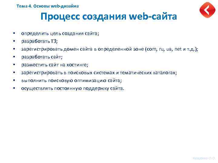 Тема 4. Основы web-дизайна Процесс создания web-сайта • • определить цель создания сайта; разработать