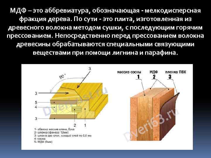 МДФ – это аббревиатура, обозначающая - мелкодисперсная фракция дерева. По сути - это плита,