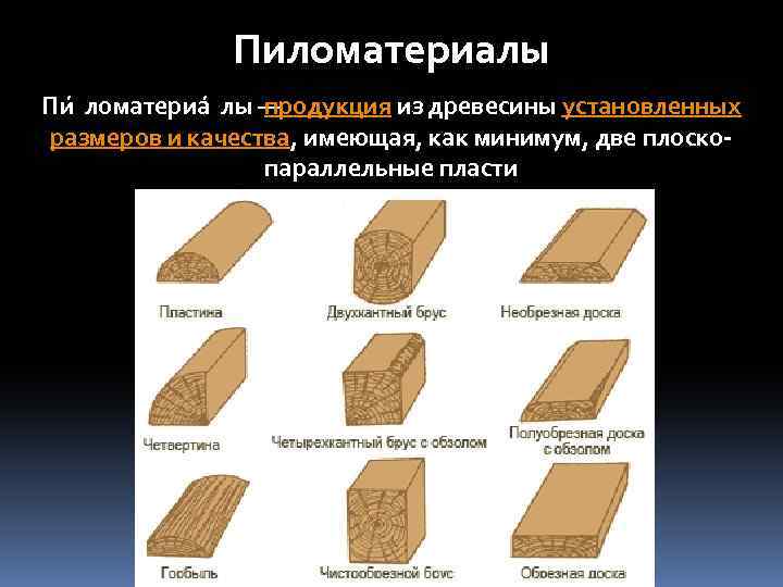 Пиломатериалы Пи ломатериа лы — продукция из древесины установленных размеров и качества, имеющая, как