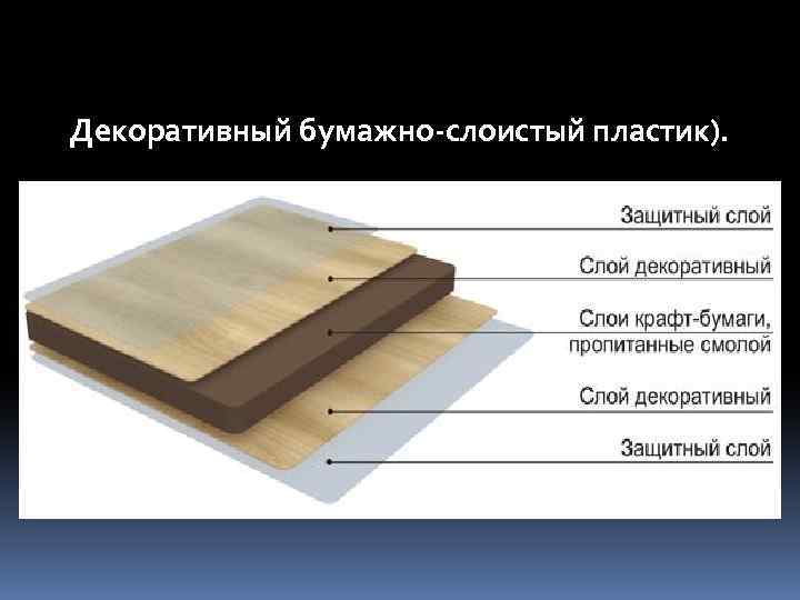 Слоистый пластик на основе. Слопласт бумажно слоистый пластик. Пластик бумажно-слоистый вес 1м2. Декоративные бумажно-Слоистые пластики. Пластик бумажно-слоистый, толщиной 1 мм.