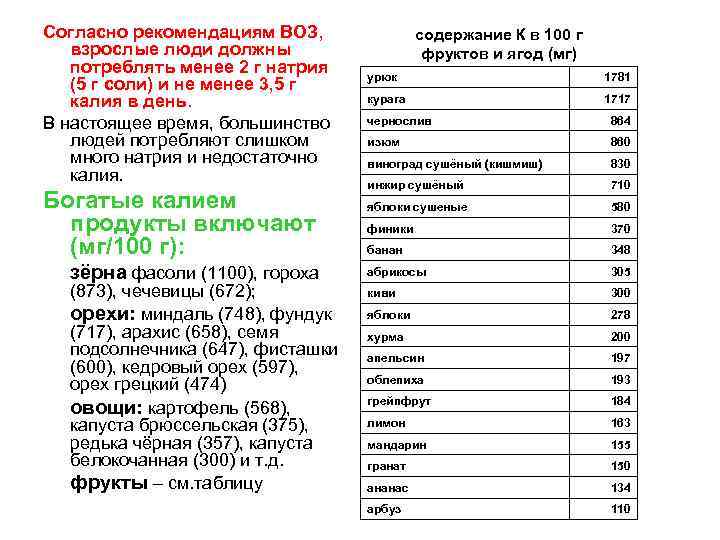 Согласно рекомендациям ВОЗ, взрослые люди должны потреблять менее 2 г натрия (5 г соли)