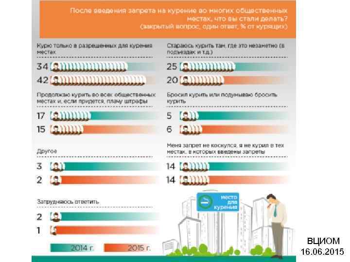 ВЦИОМ 16. 06. 2015 