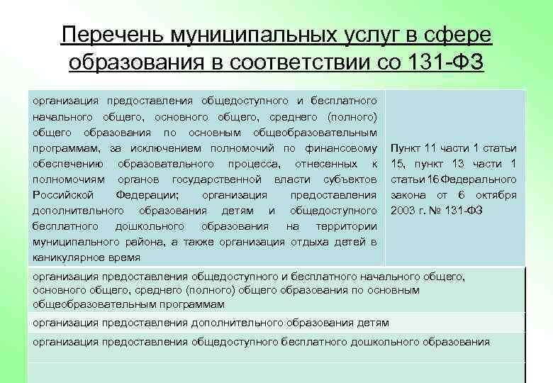 Перечень муниципальных услуг в сфере образования в соответствии со 131 -ФЗ организация предоставления общедоступного