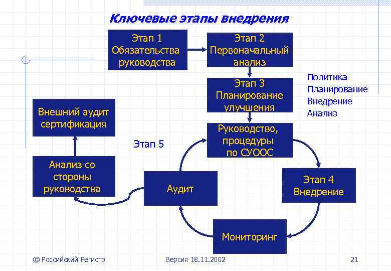 Планирование апгрейда и миграции сервера презентация