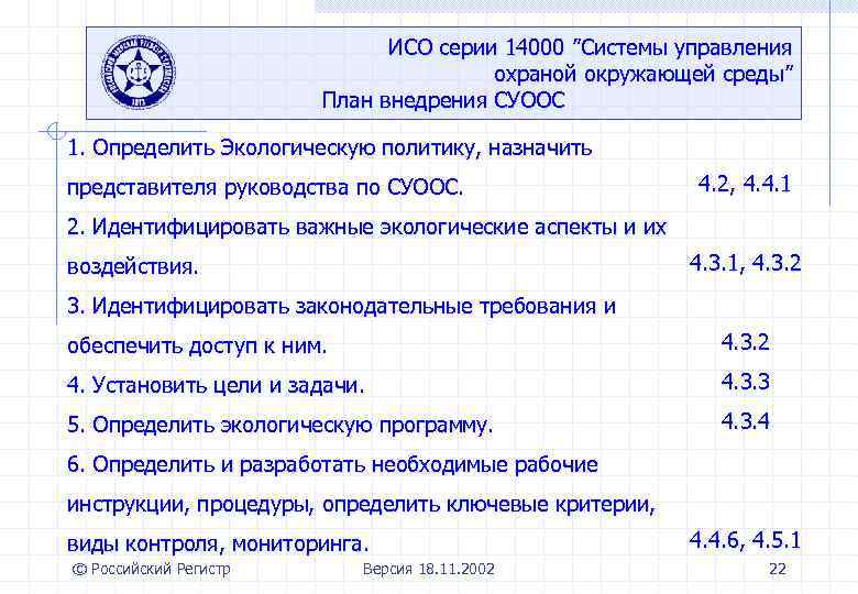 ИСО серии 14000 ”Системы управления охраной окружающей среды” План внедрения СУООС 1. Определить Экологическую