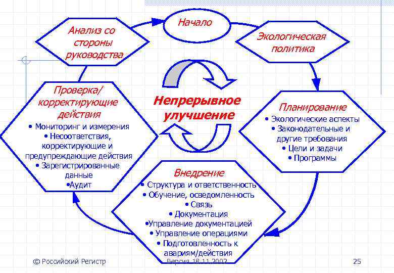 Анализ со стороны