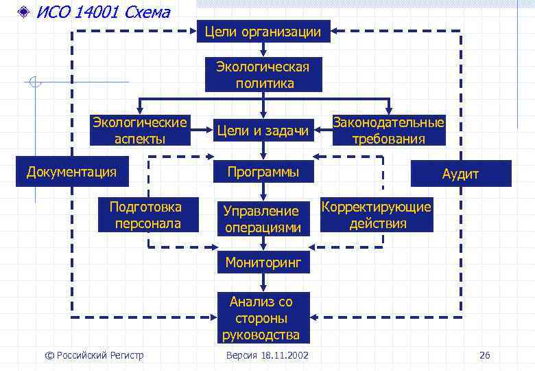 Руководящий документ по системе управления охраной окружающей среды образец